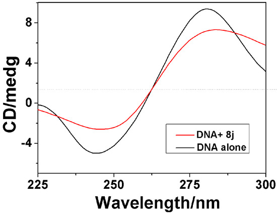 Molecules 20 14791 g005 550