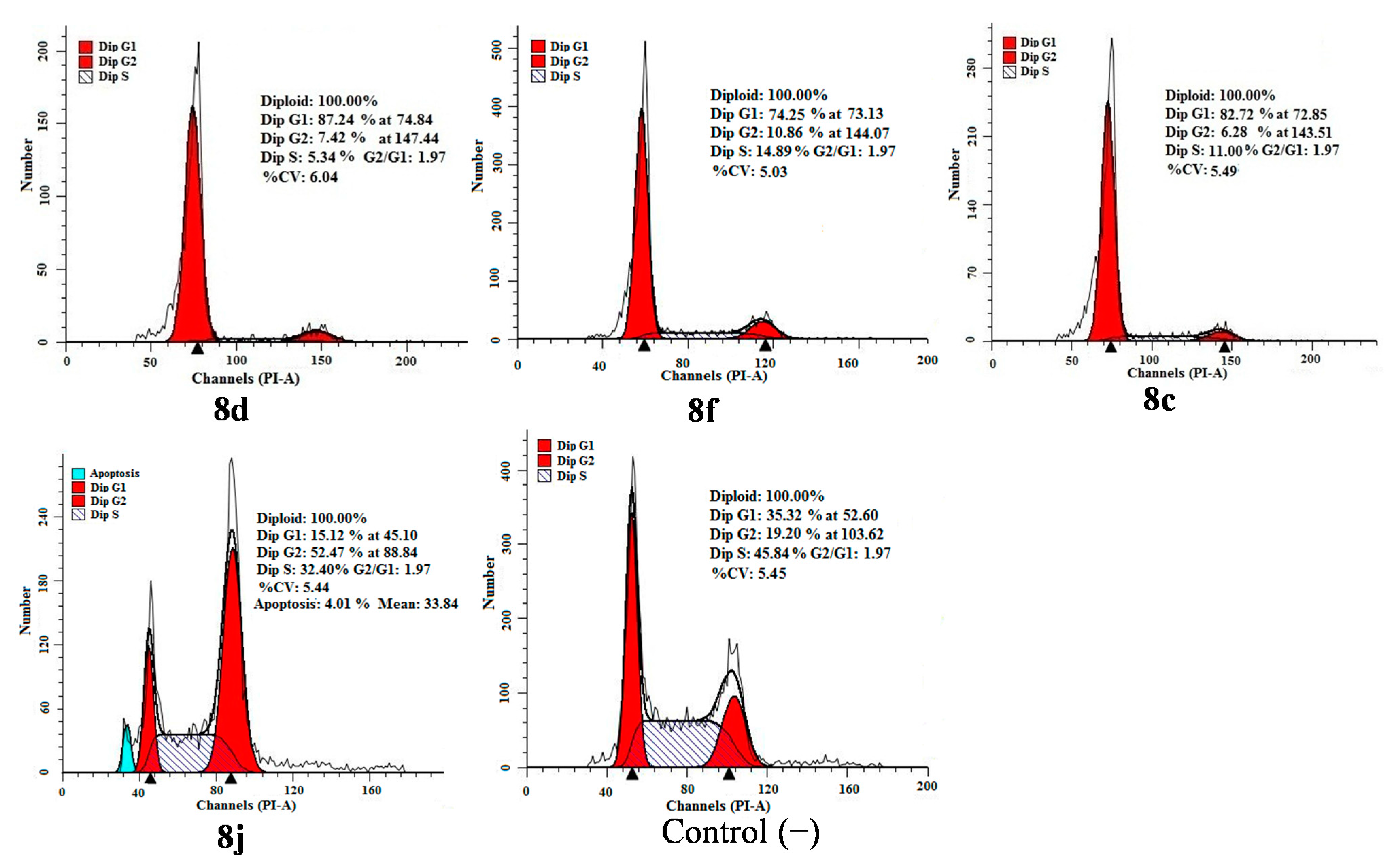 Molecules 20 14791 g006