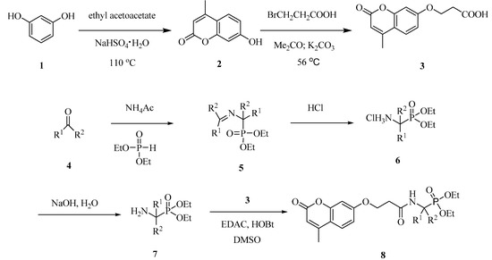 Molecules 20 14791 g008 550