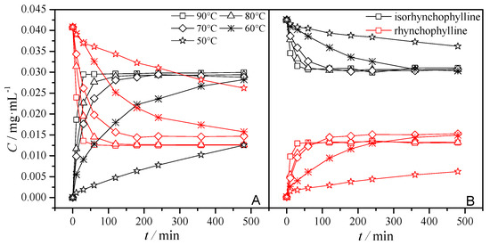 Molecules 20 14849 g002 550