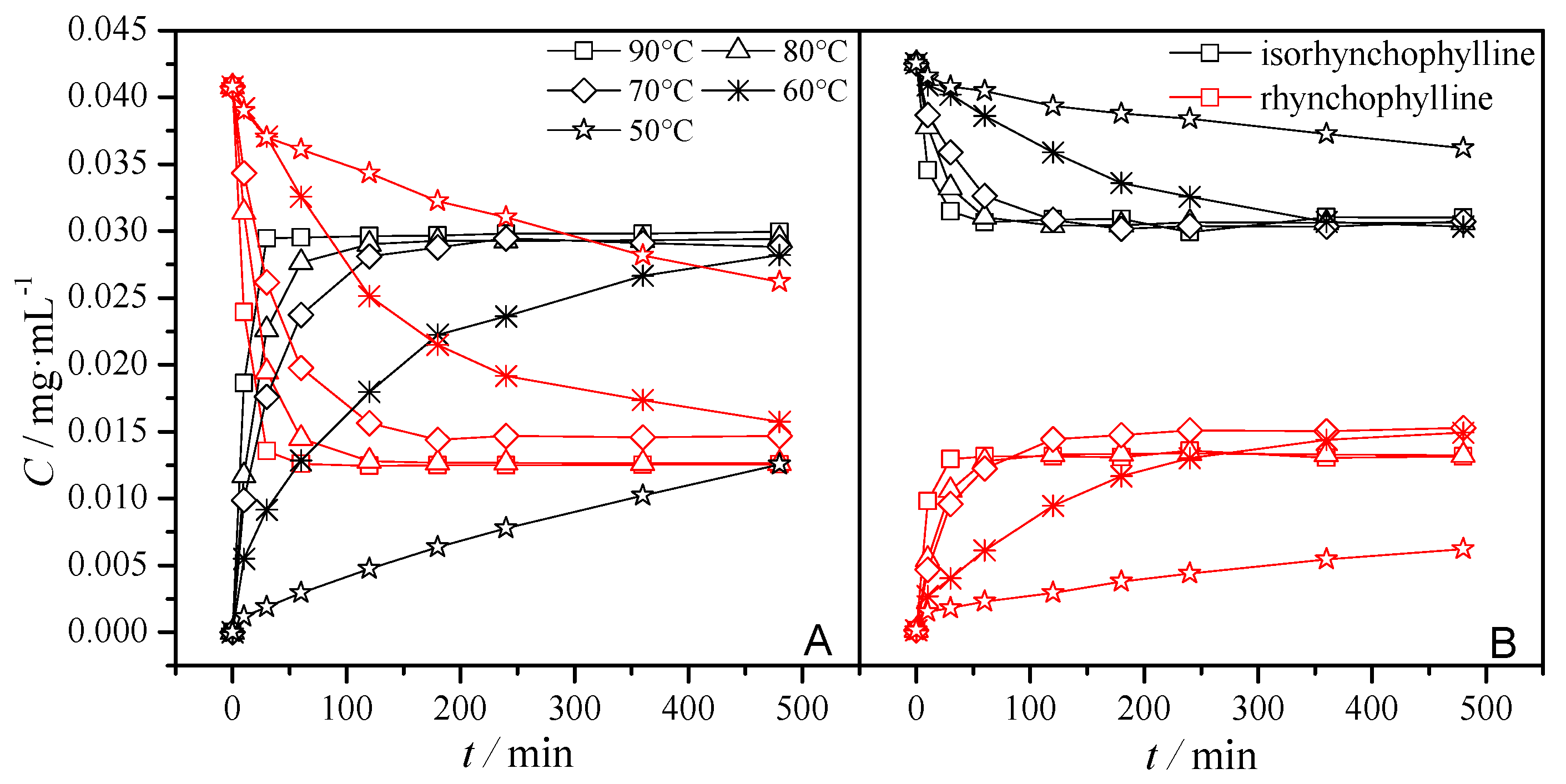 Molecules 20 14849 g002