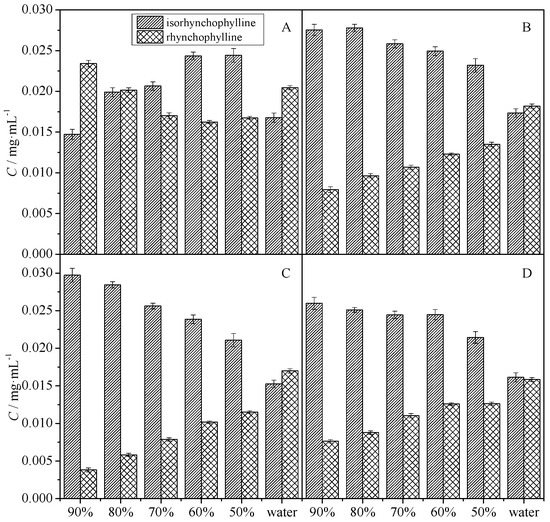 Molecules 20 14849 g003 550