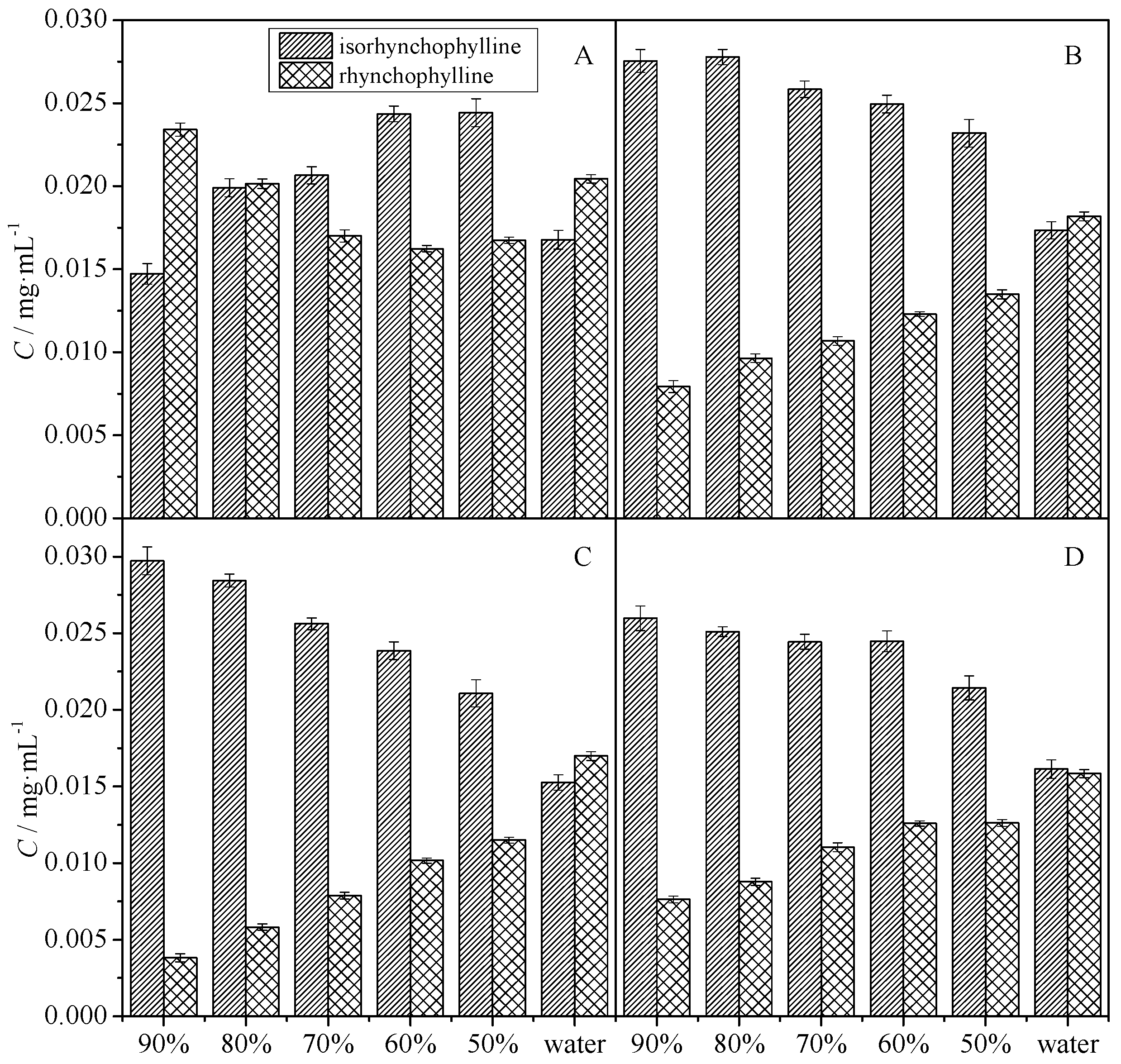 Molecules 20 14849 g003