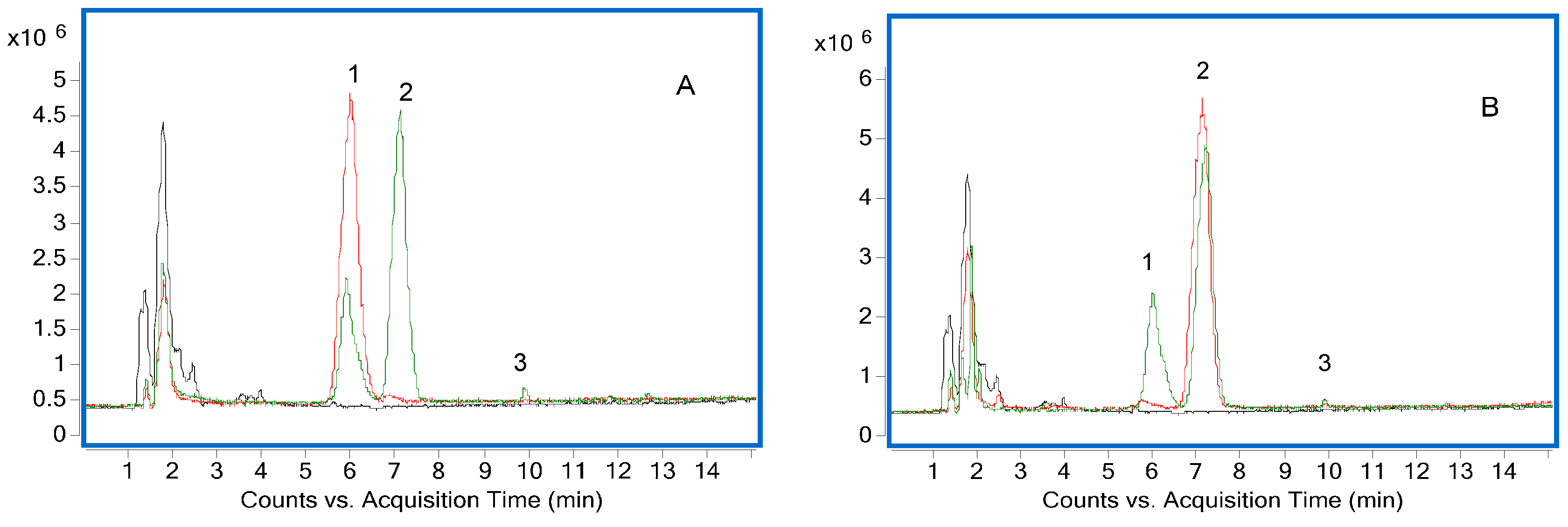 Molecules 20 14849 g004