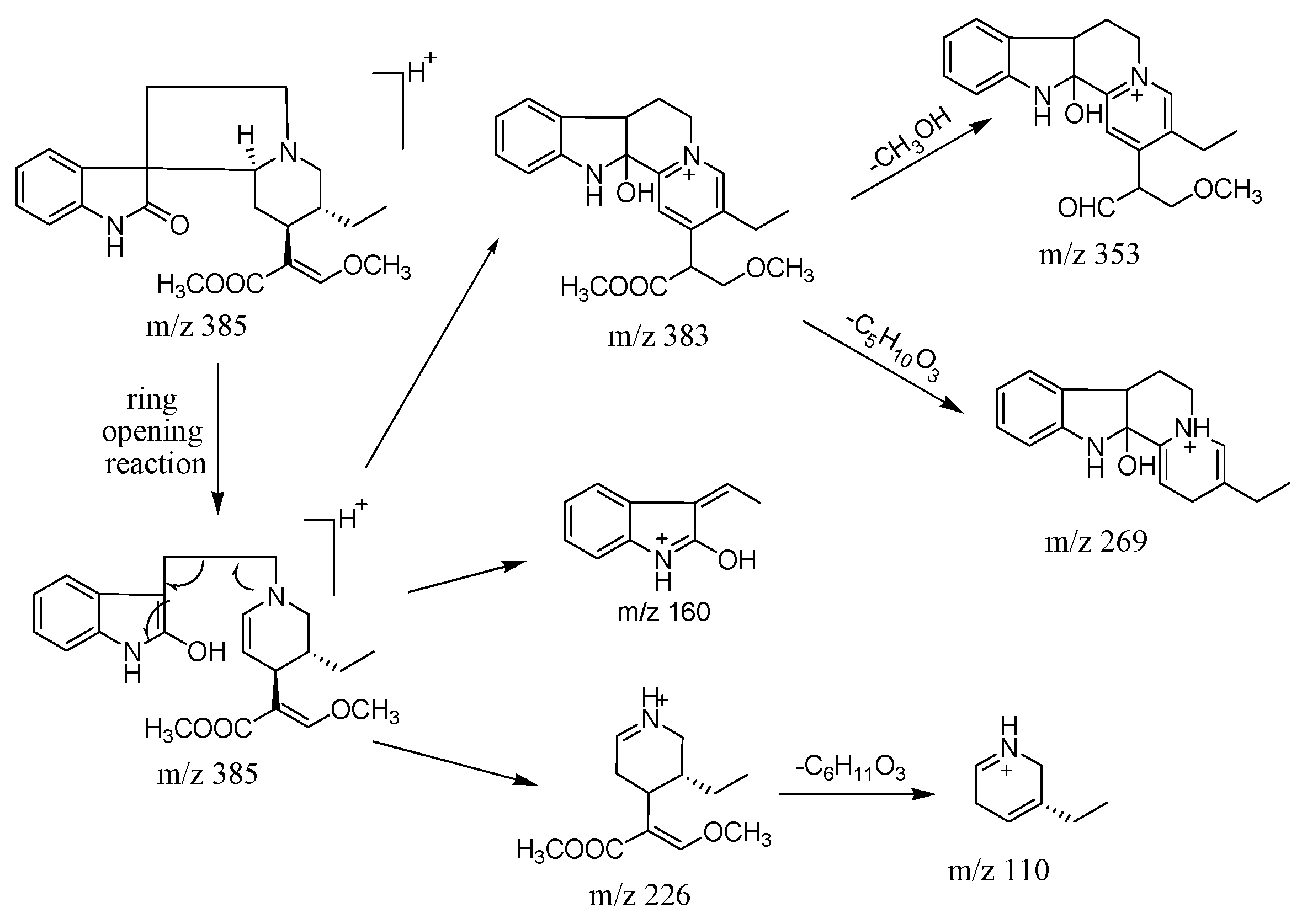 Molecules 20 14849 g005