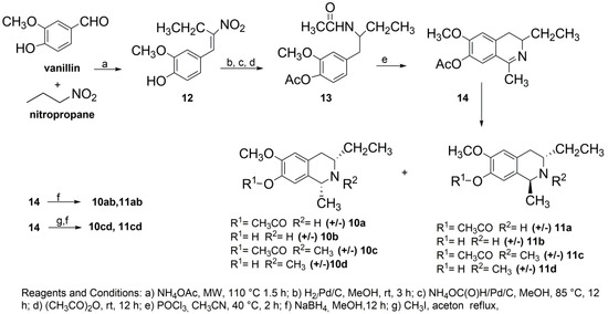 Molecules 20 14902 g003 550