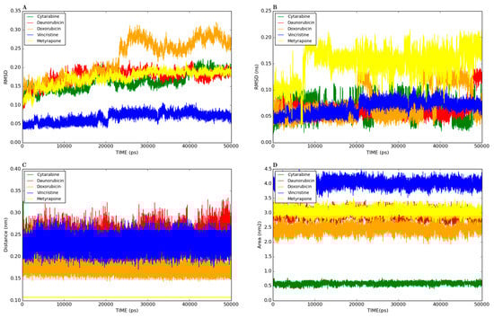 Molecules 20 14915 g002 550