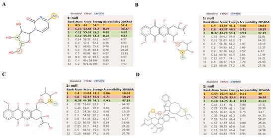 Molecules 20 14915 g005 550