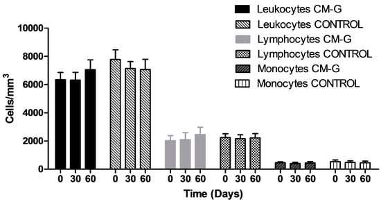 Molecules 20 14950 g001 550
