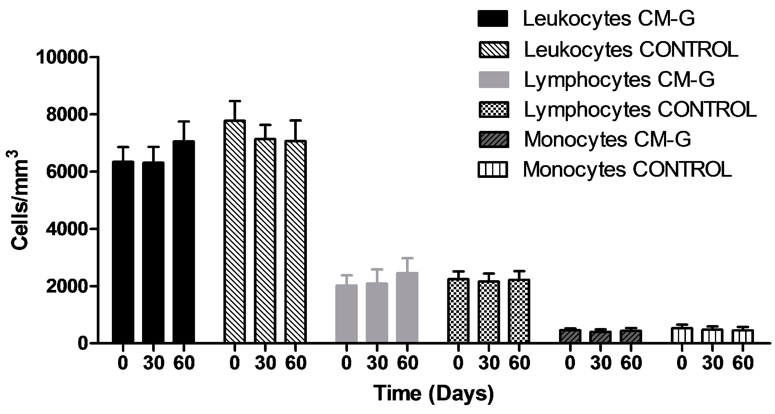 Molecules 20 14950 g001