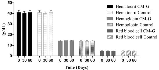 Molecules 20 14950 g002 550