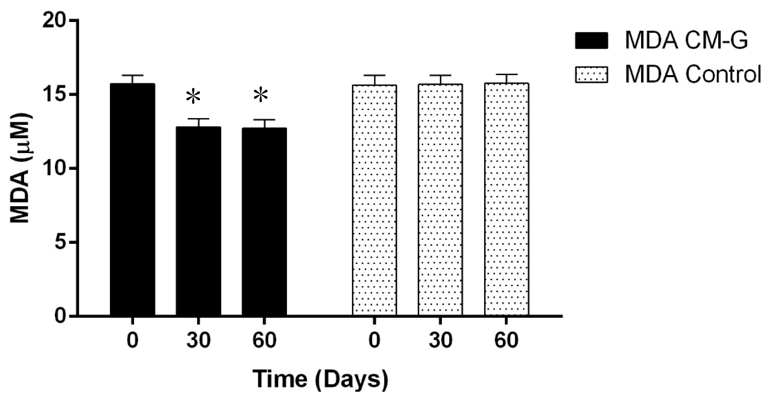 Molecules 20 14950 g003