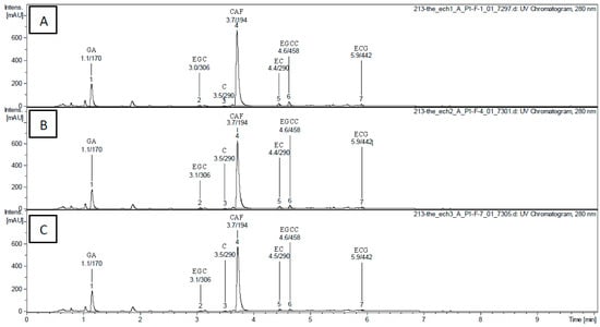 Molecules 20 14985 g001 550