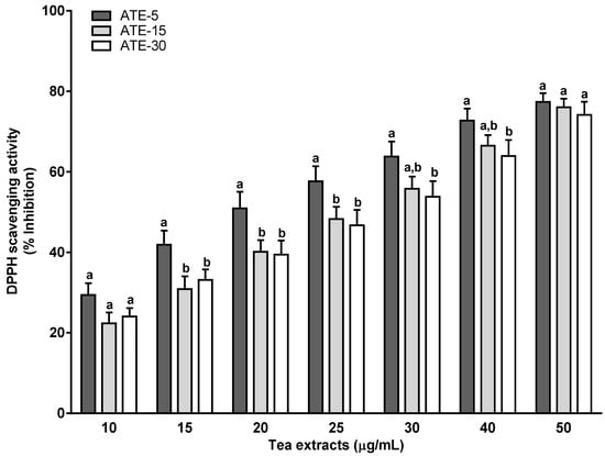 Molecules 20 14985 g002 550