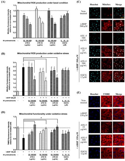 Molecules 20 14985 g004 550