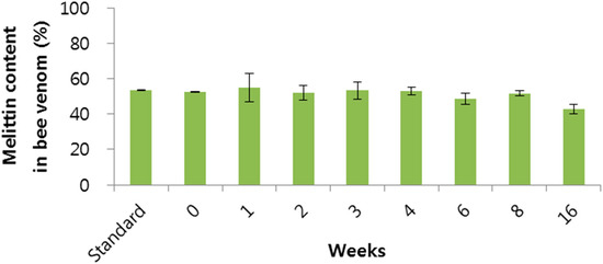 Molecules 20 15072 g003 550