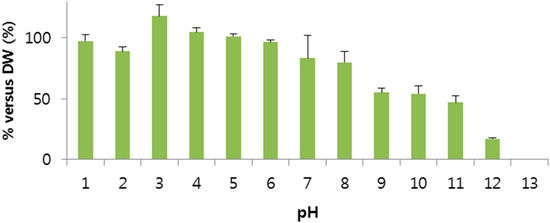 Molecules 20 15072 g004 550