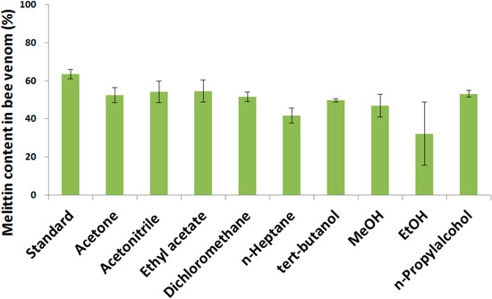 Molecules 20 15072 g005 550