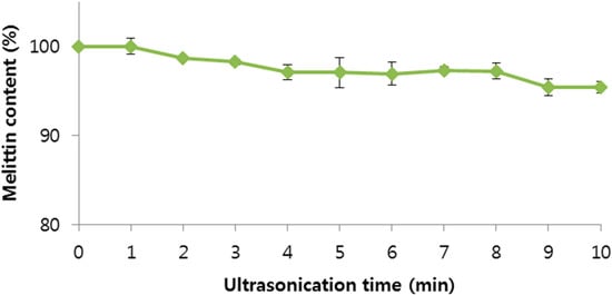 Molecules 20 15072 g006 550