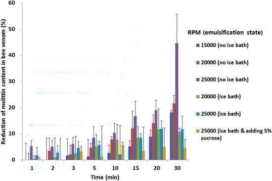 Molecules 20 15072 g007 550