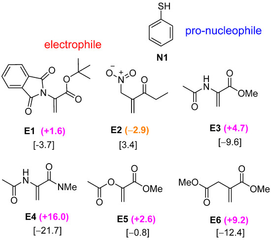 Molecules 20 15108 g001 550