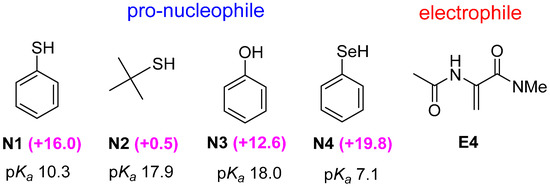 Molecules 20 15108 g003 550
