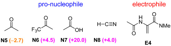 Molecules 20 15108 g004 550