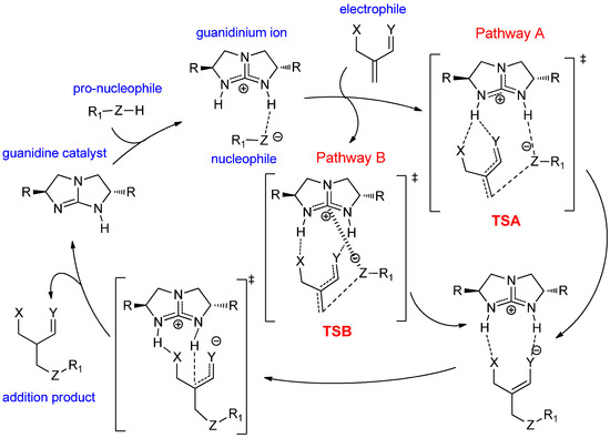 Molecules 20 15108 g011 550