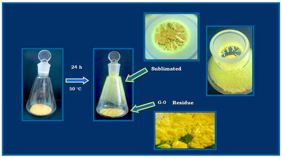 Molecules 20 15175 g002 550
