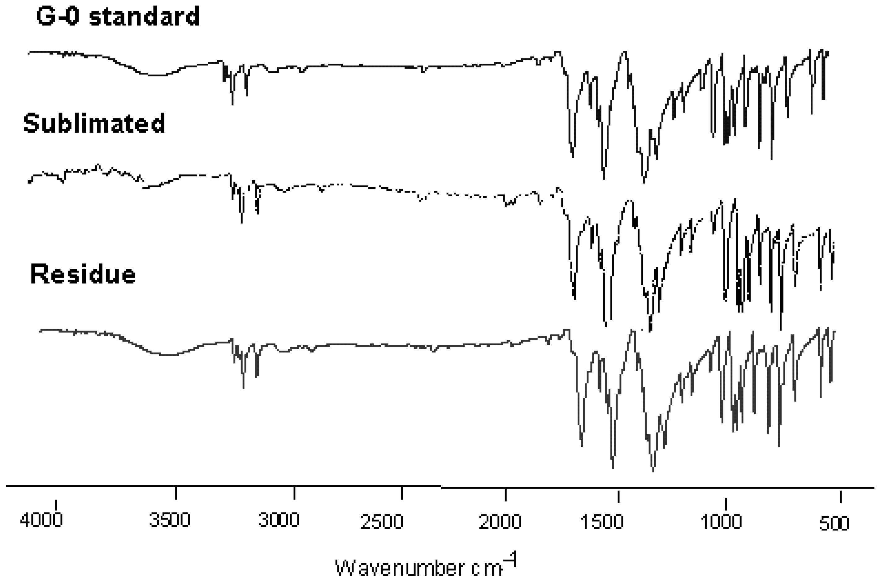Molecules 20 15175 g003