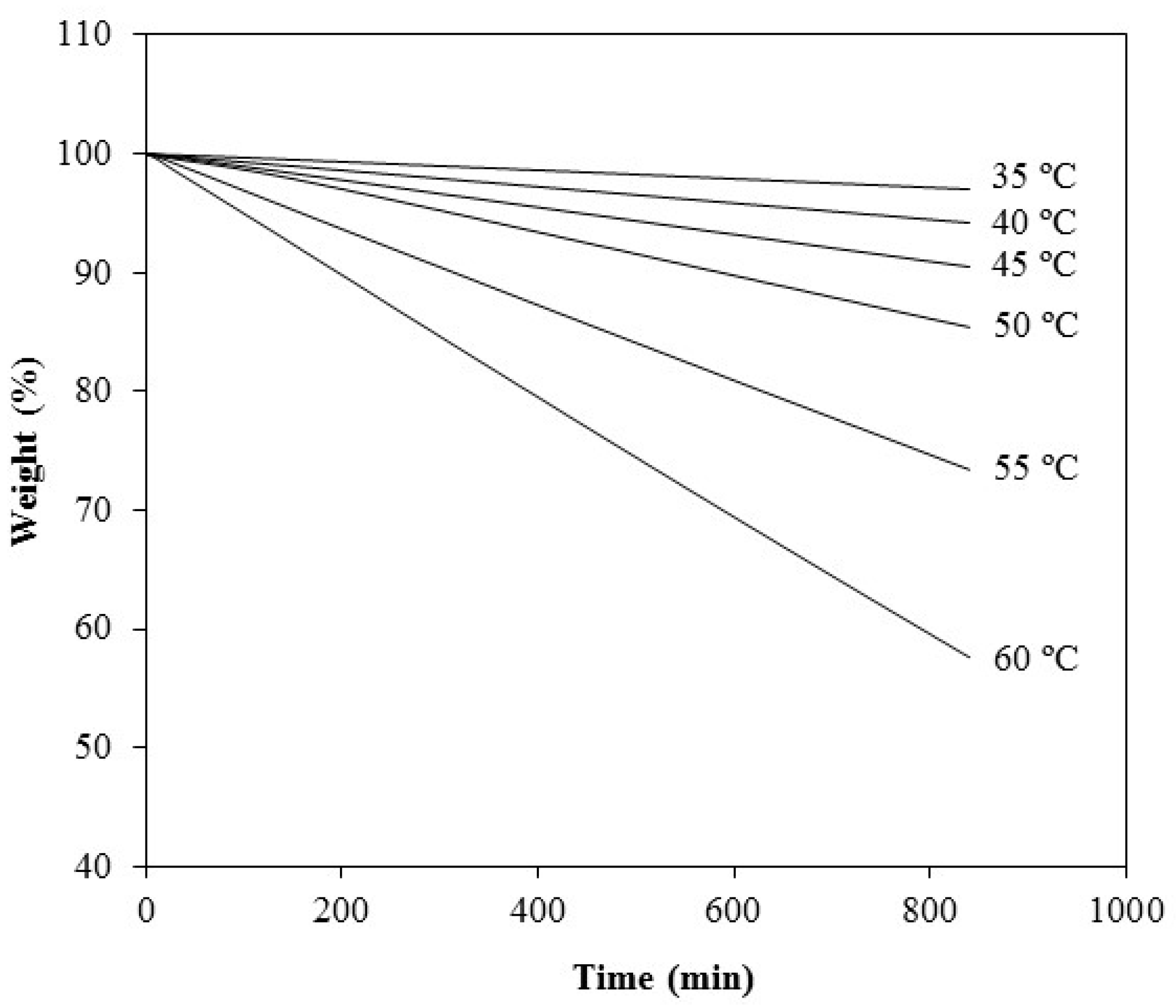 Molecules 20 15175 g004