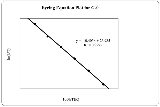 Molecules 20 15175 g005 550
