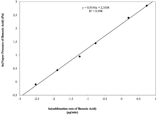 Molecules 20 15175 g006 550
