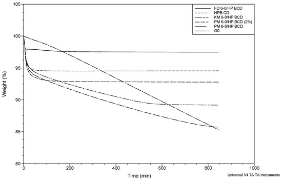 Molecules 20 15175 g007 550