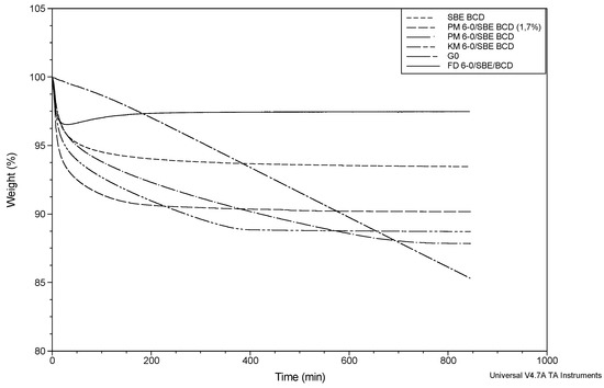 Molecules 20 15175 g008 550