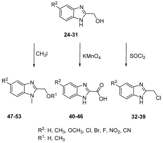 Molecules 20 15206 g005 550