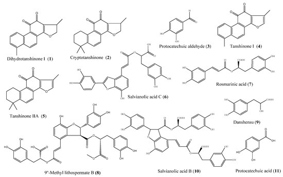 Molecules 20 15304 g001 550
