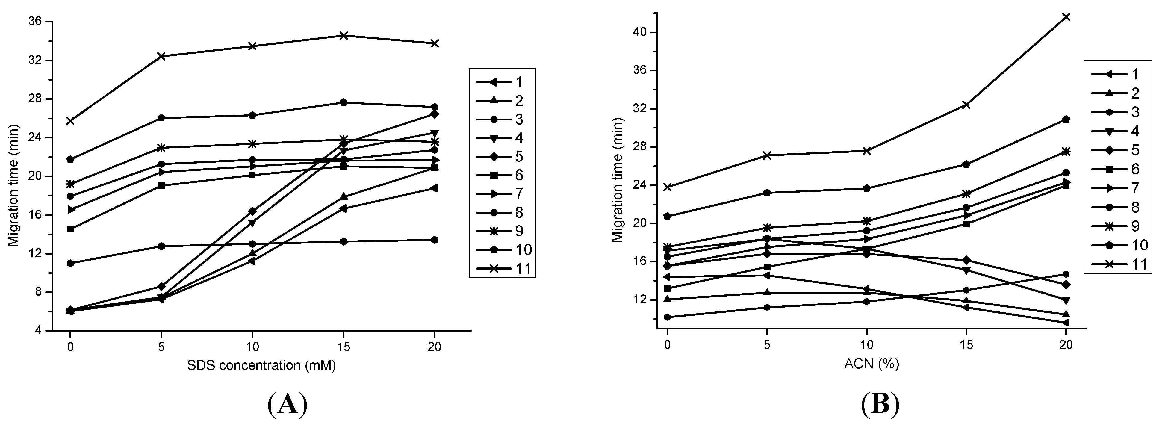 Molecules 20 15304 g002