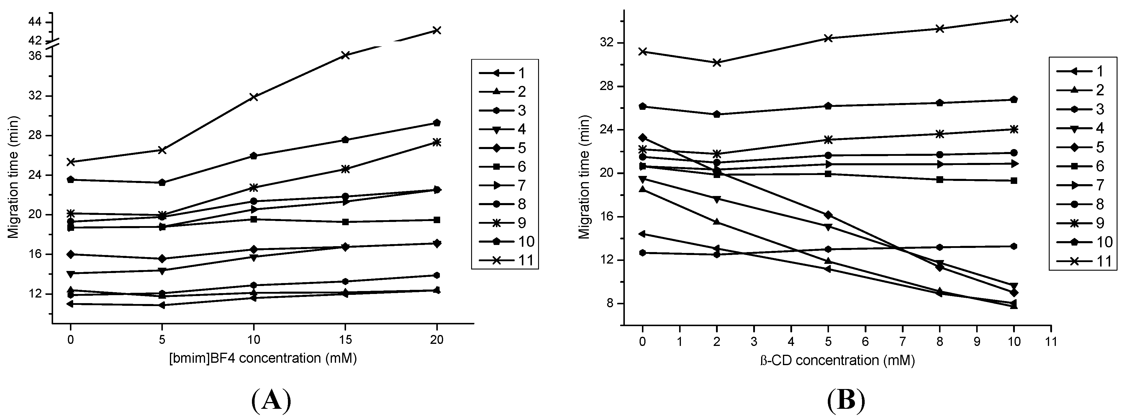 Molecules 20 15304 g003