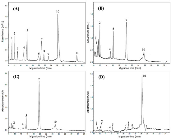 Molecules 20 15304 g004 550