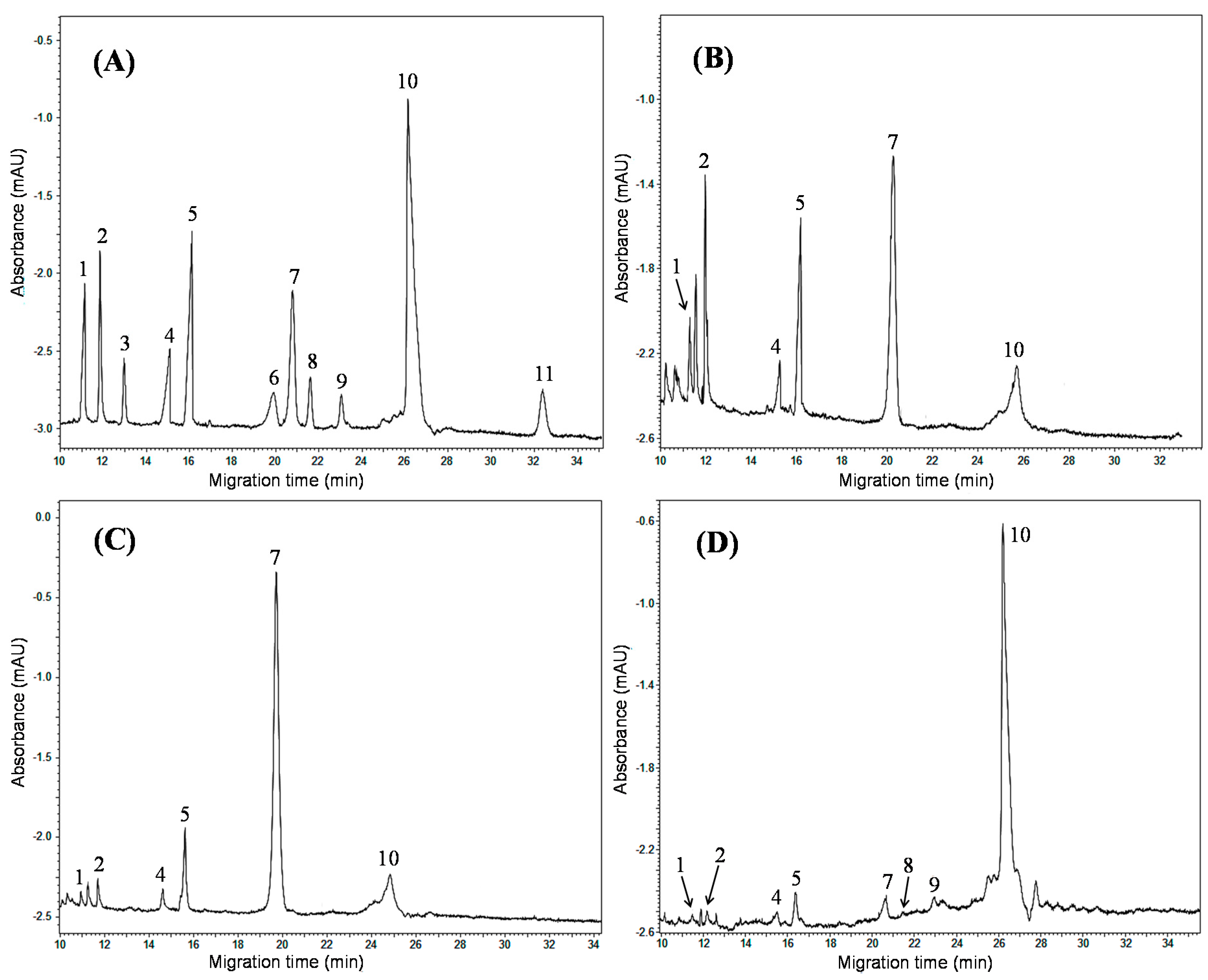 Molecules 20 15304 g004