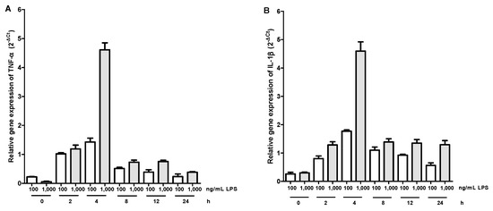 Molecules 20 15319 g001 550