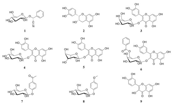 Molecules 20 15330 g001 550
