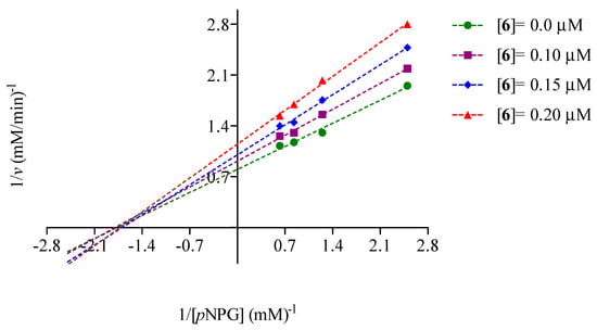 Molecules 20 15330 g002 550