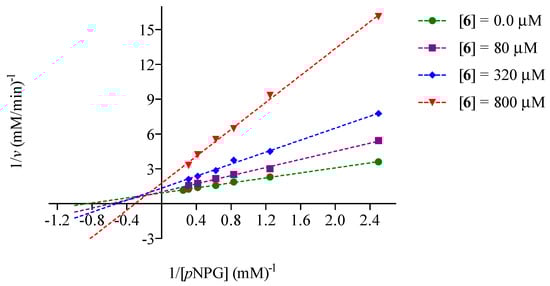 Molecules 20 15330 g003 550