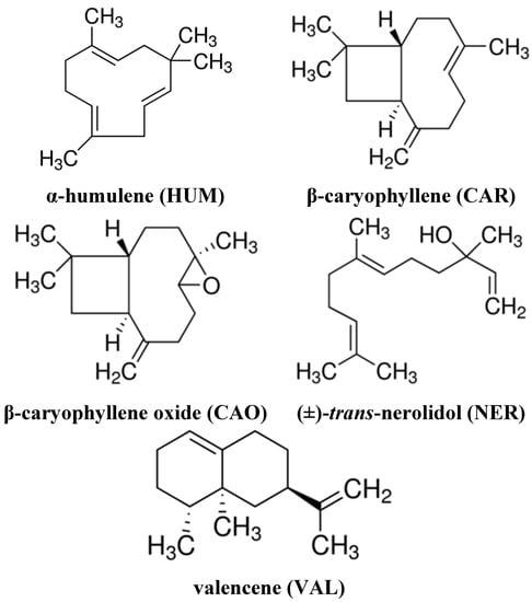Molecules 20 15343 g001 550