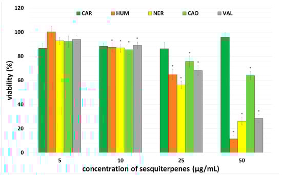 Molecules 20 15343 g002 550