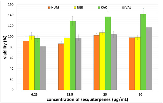 Molecules 20 15343 g003 550