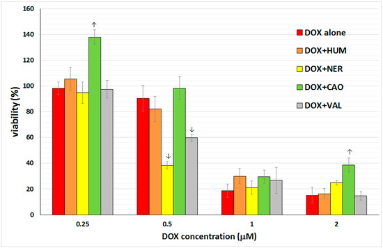 Molecules 20 15343 g004 550