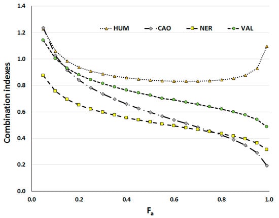 Molecules 20 15343 g005 550